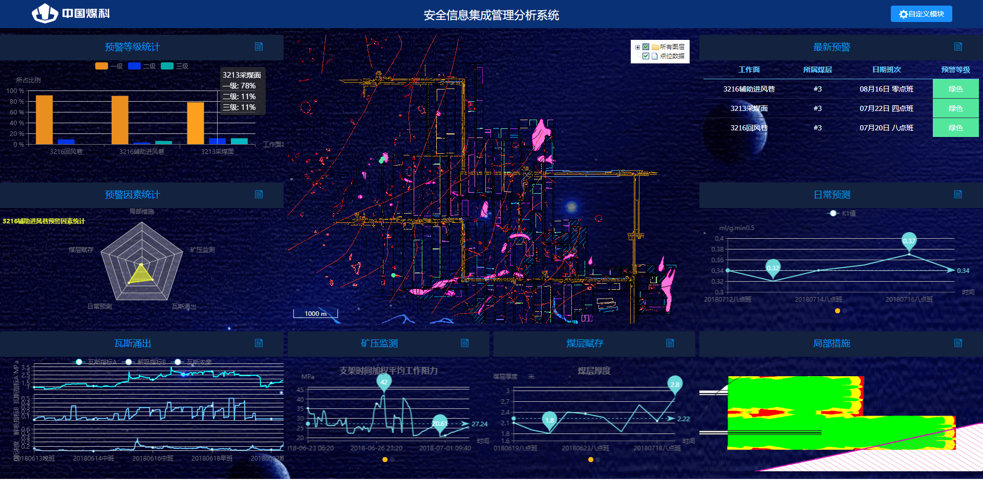 某研究院数据可视化大屏