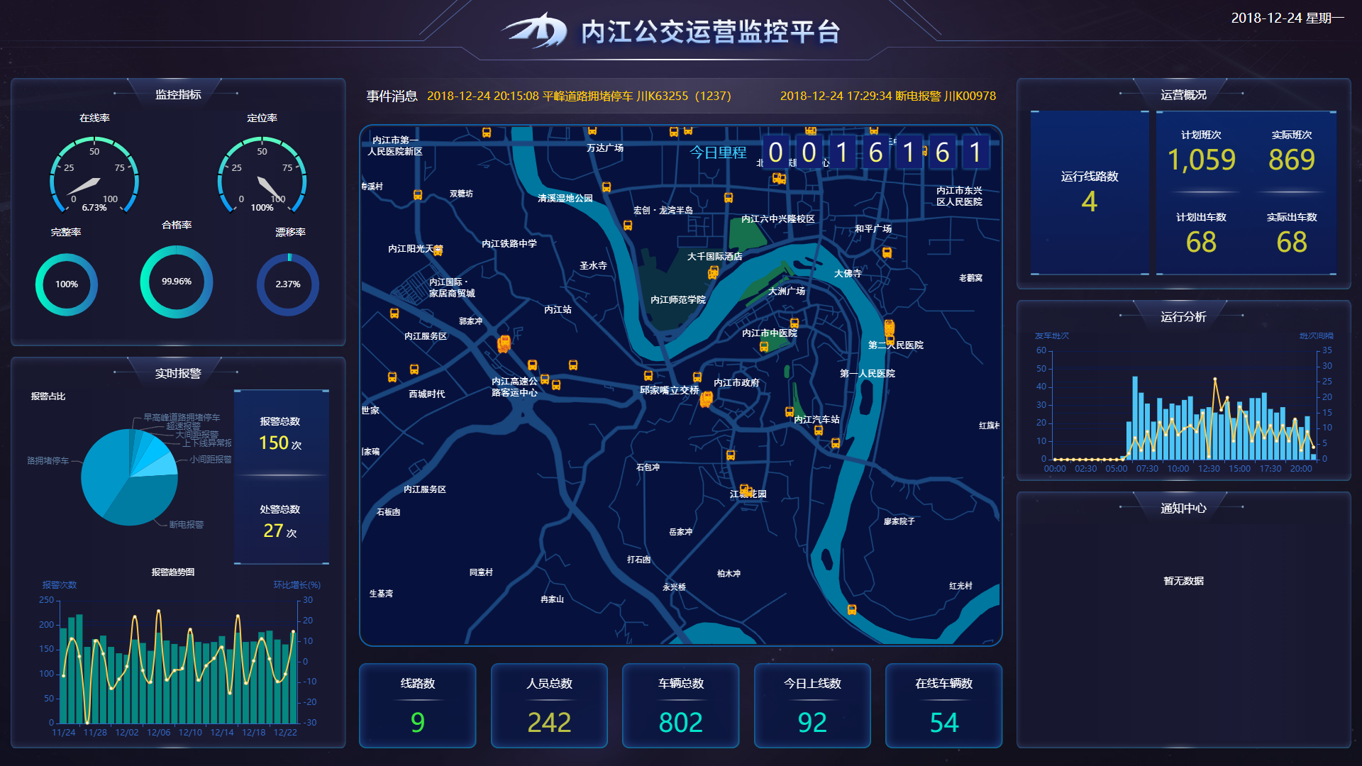 公交运营平台大数据展示