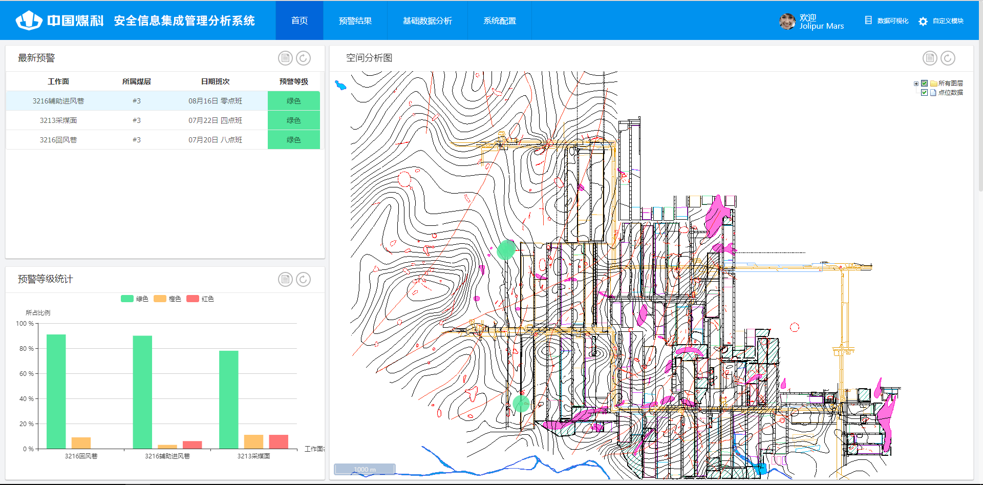 某研究院安全信息集成管理分析系统